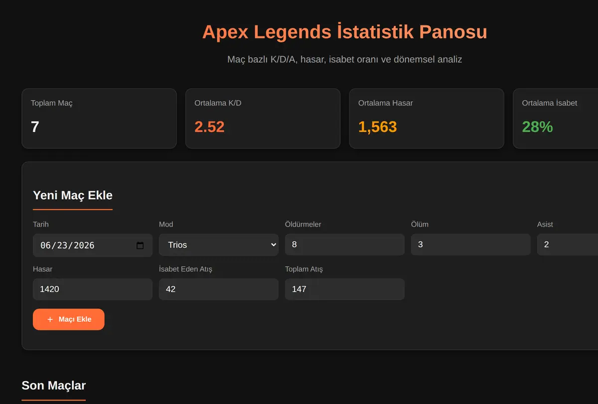 Apex Legends İstatistik Panosu ekran görüntüsü