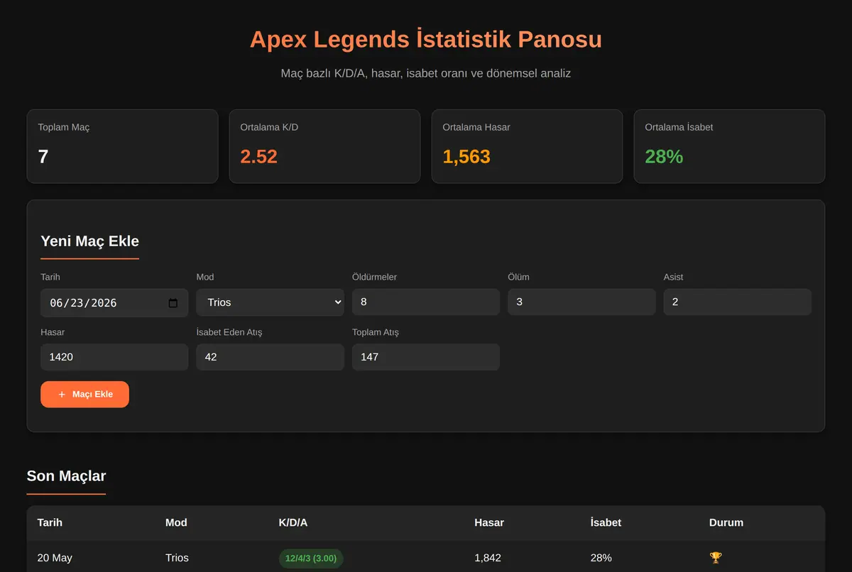 Apex Legends İstatistik Panosu ekran görüntüsü 2