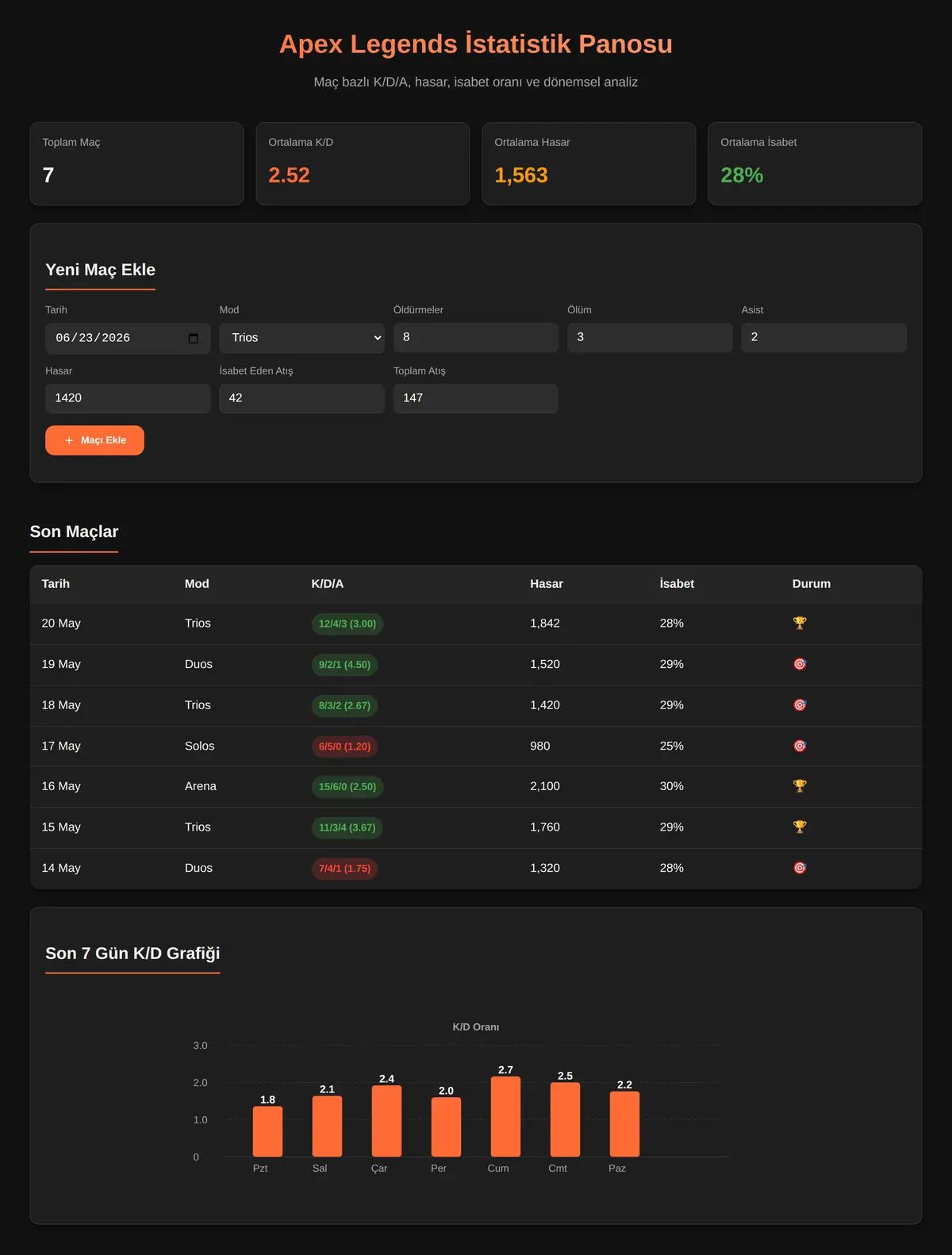 Apex Legends İstatistik Panosu ekran görüntüsü 3