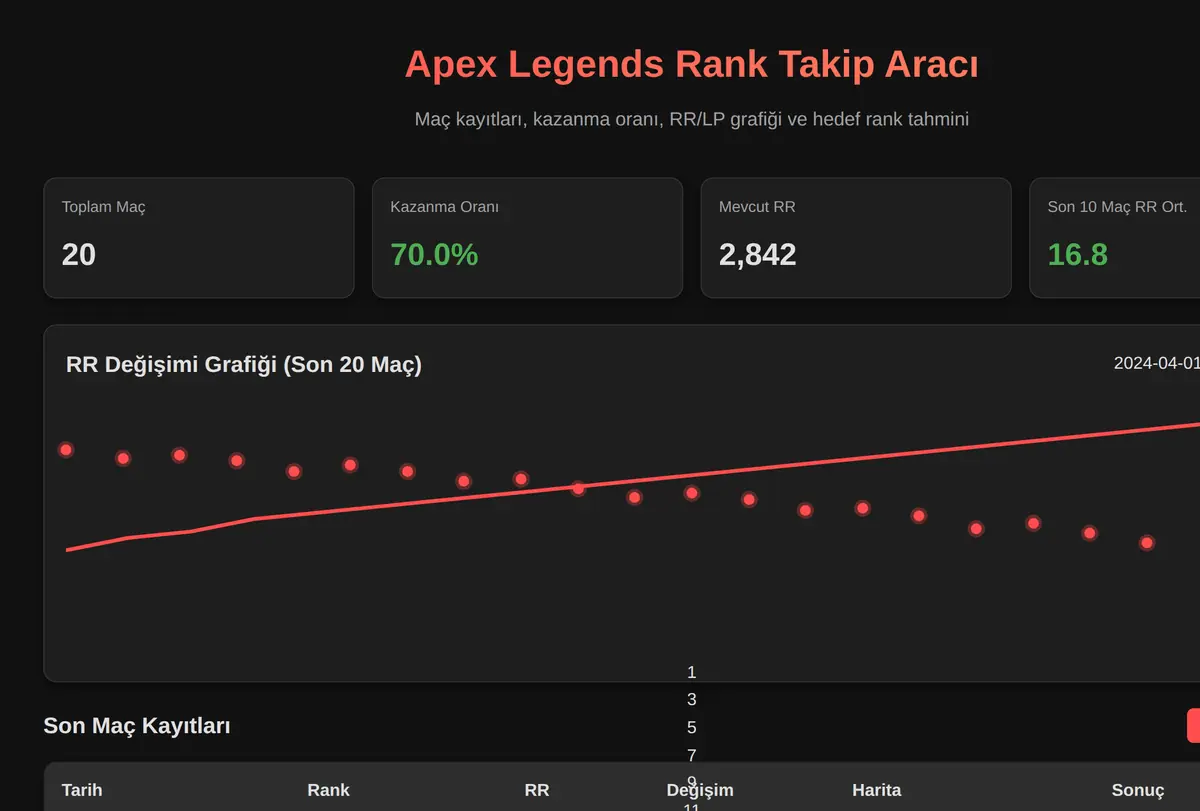 Apex Legends Rank Takip Aracı ekran görüntüsü