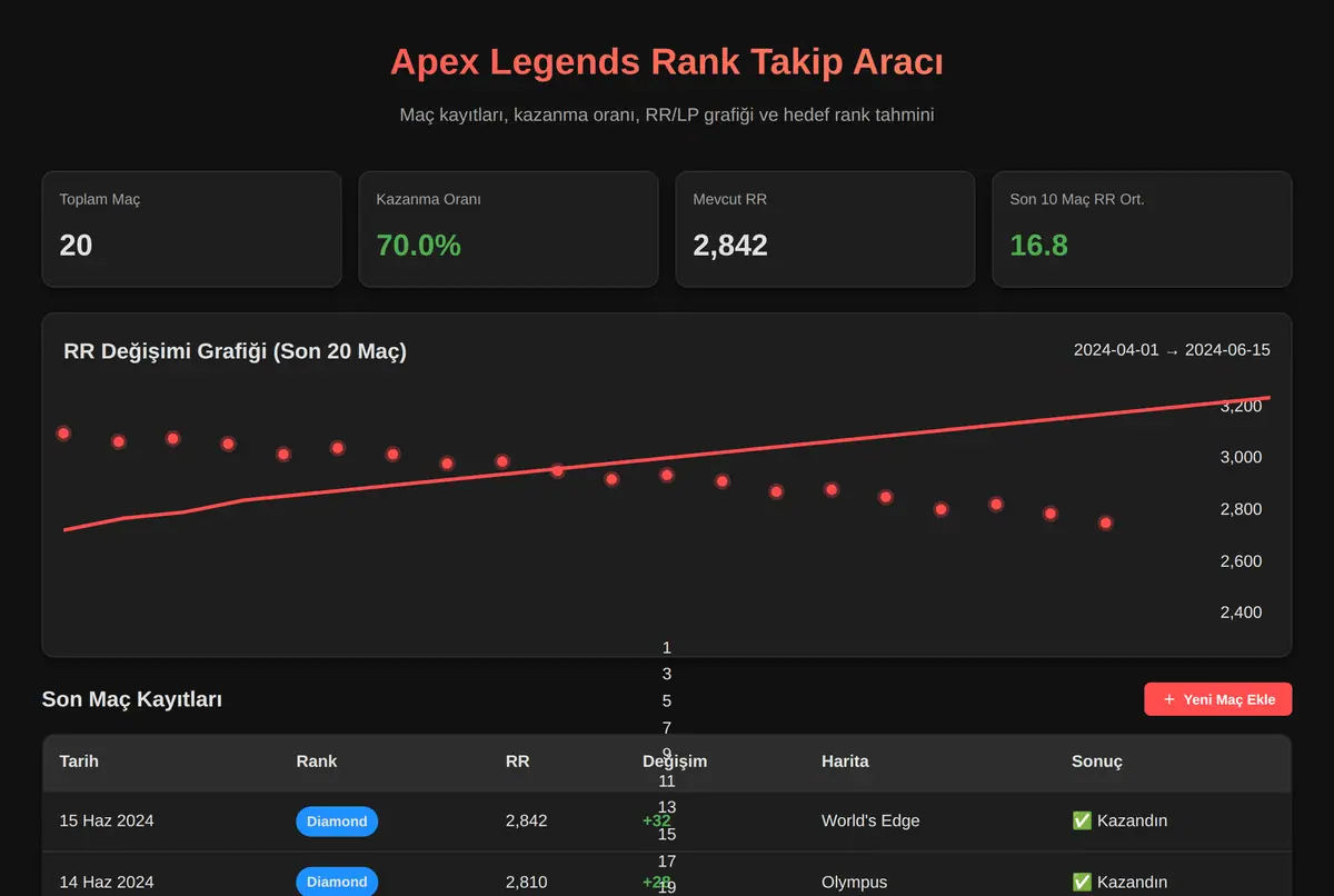 Apex Legends Rank Takip Aracı ekran görüntüsü 2
