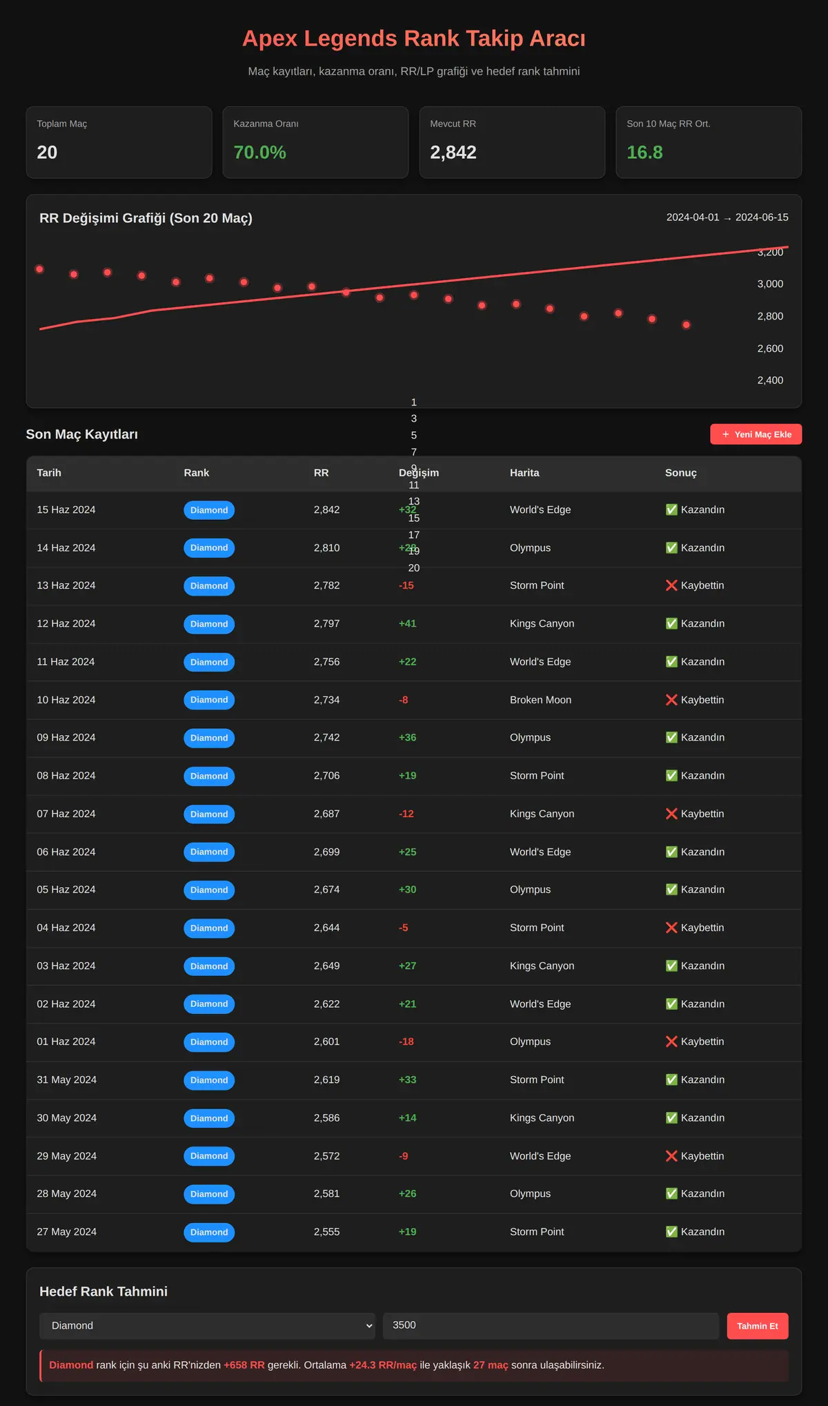 Apex Legends Rank Takip Aracı ekran görüntüsü 3