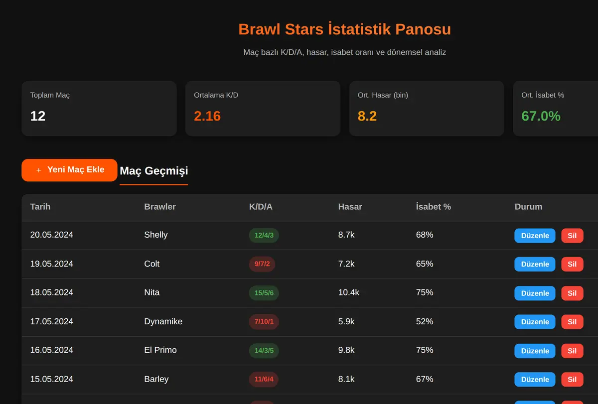 Brawl Stars İstatistik Panosu ekran görüntüsü