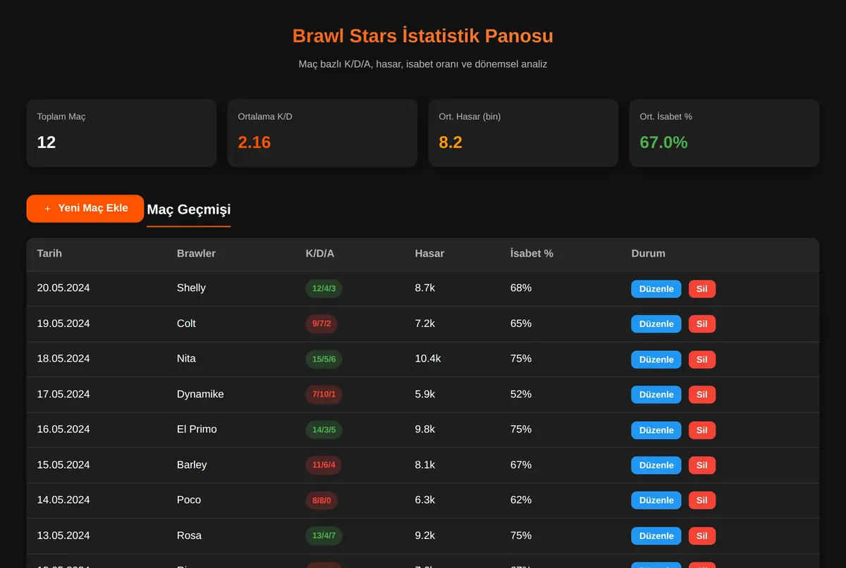 Brawl Stars İstatistik Panosu ekran görüntüsü 2