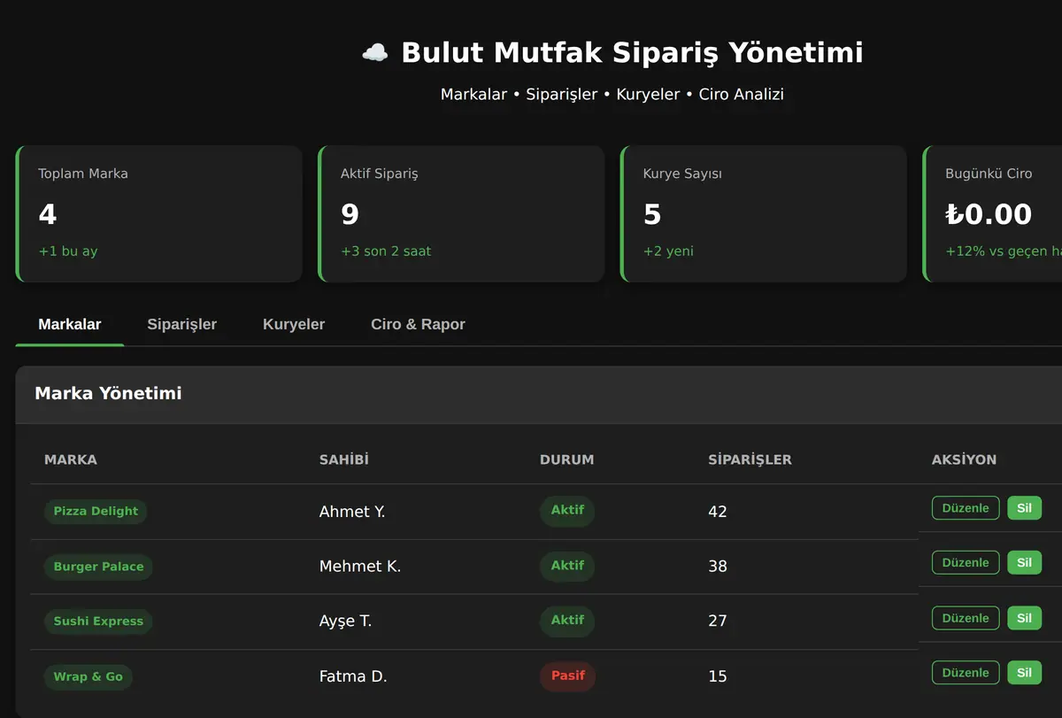 Bulut Mutfak Sipariş Yönetimi ekran görüntüsü