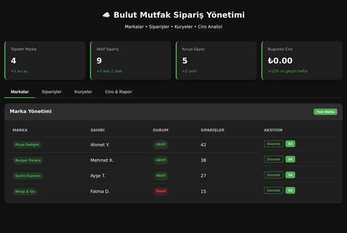 Bulut Mutfak Sipariş Yönetimi ekran görüntüsü 3