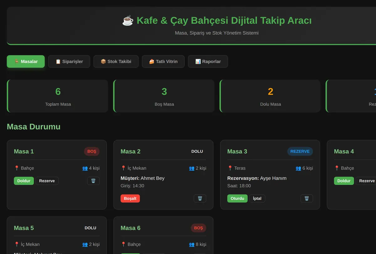 Kafe & Çay Bahçesi Dijital Takip Aracı ekran görüntüsü