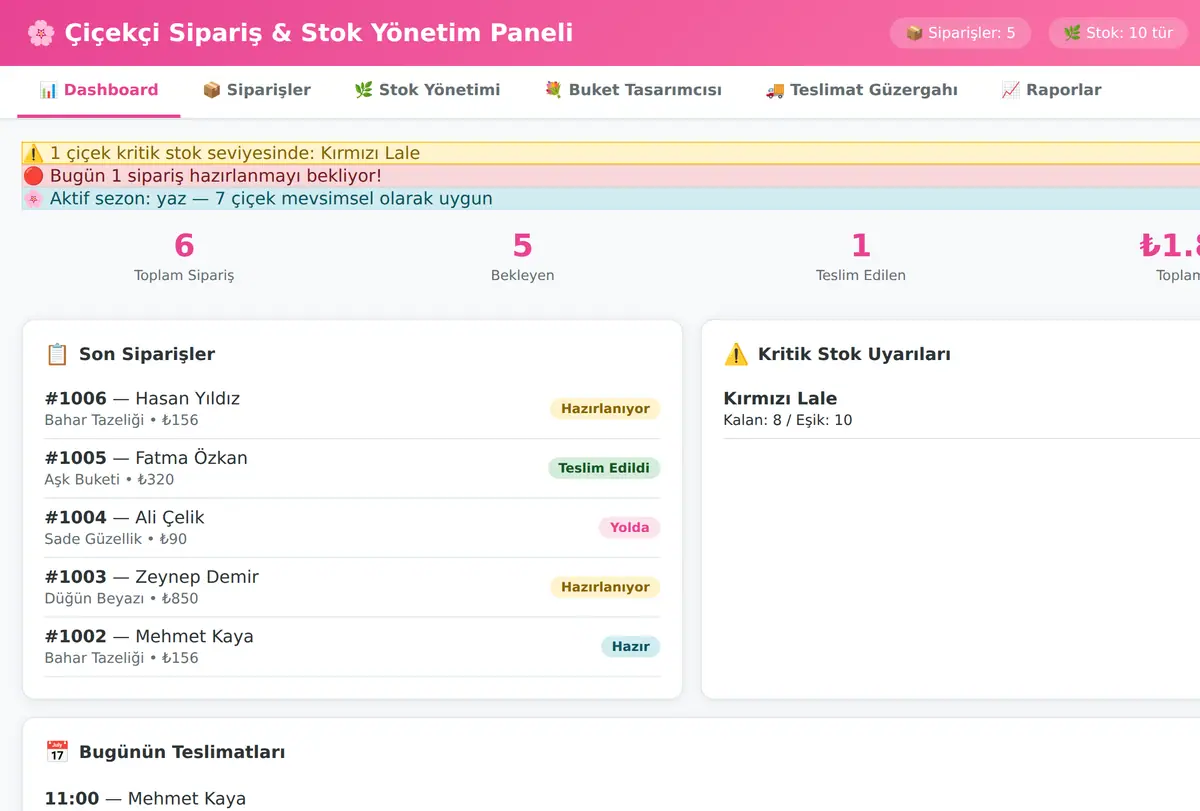 Çiçekçi Sipariş & Stok Yönetim Paneli ekran görüntüsü