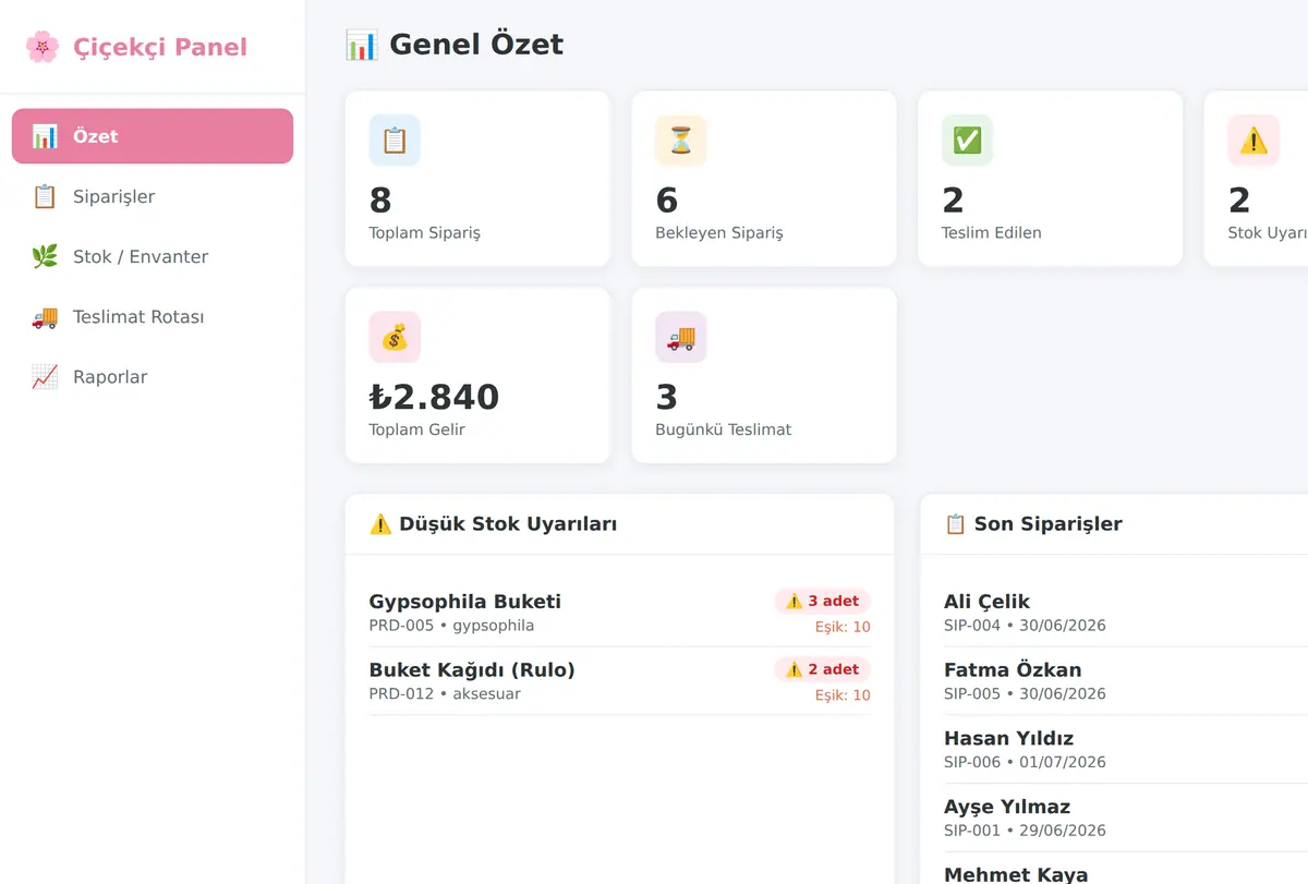 Çiçekçi Stok & Teslimat Rota Planlayıcı ekran görüntüsü