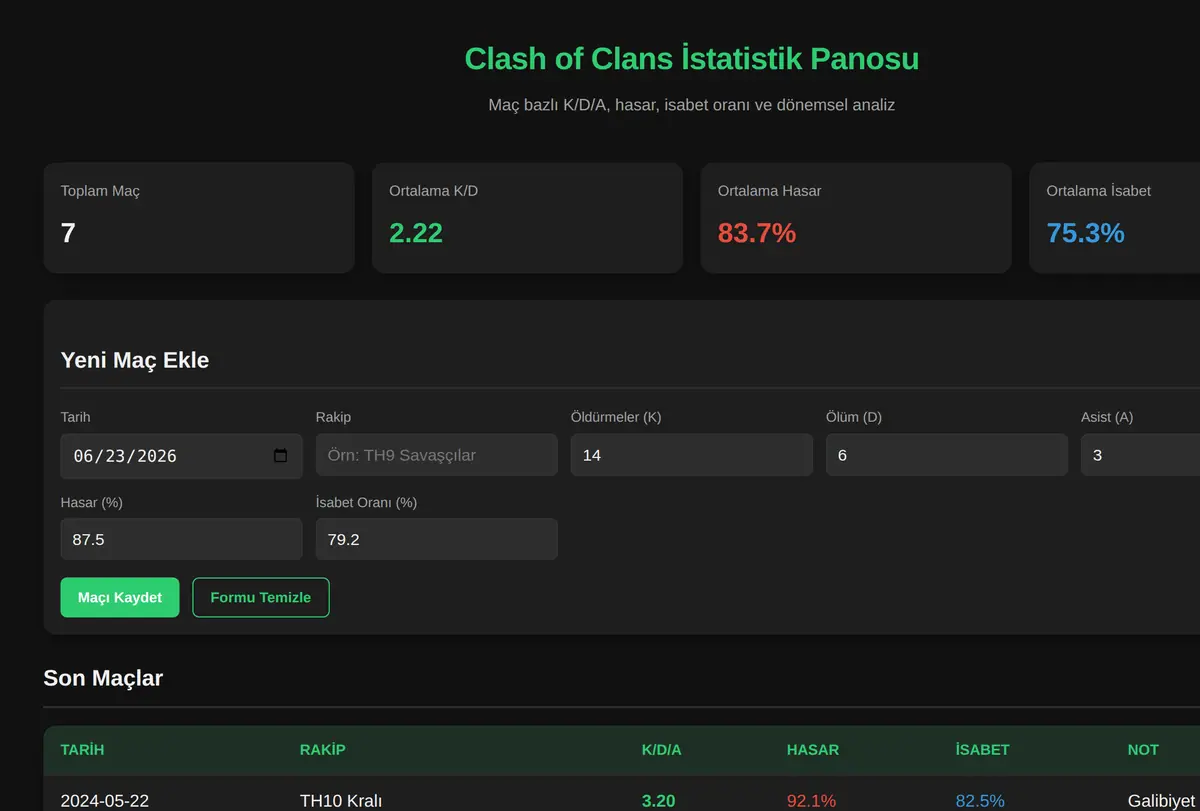Clash of Clans İstatistik Panosu ekran görüntüsü