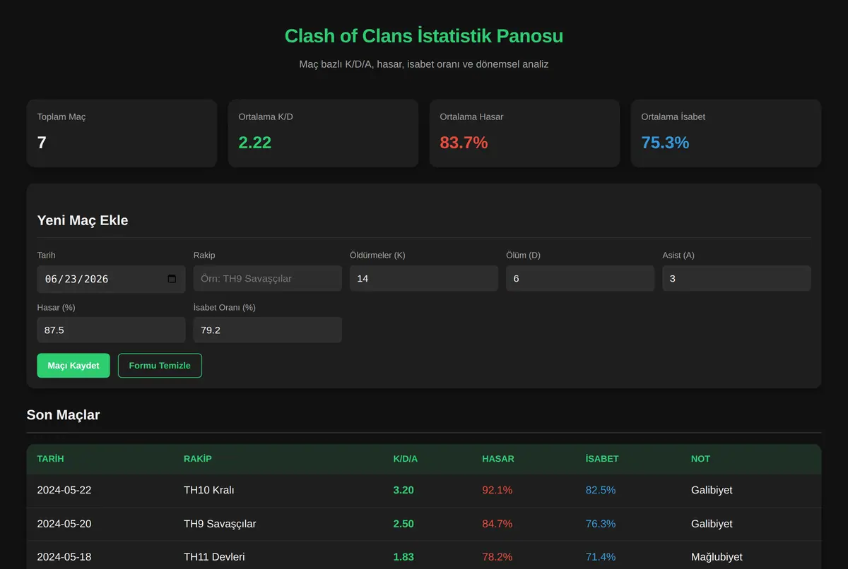 Clash of Clans İstatistik Panosu ekran görüntüsü 2