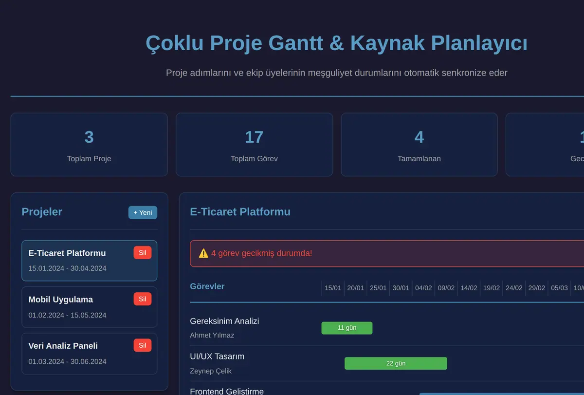 Çoklu Proje Gantt & Kaynak Planlayıcı ekran görüntüsü