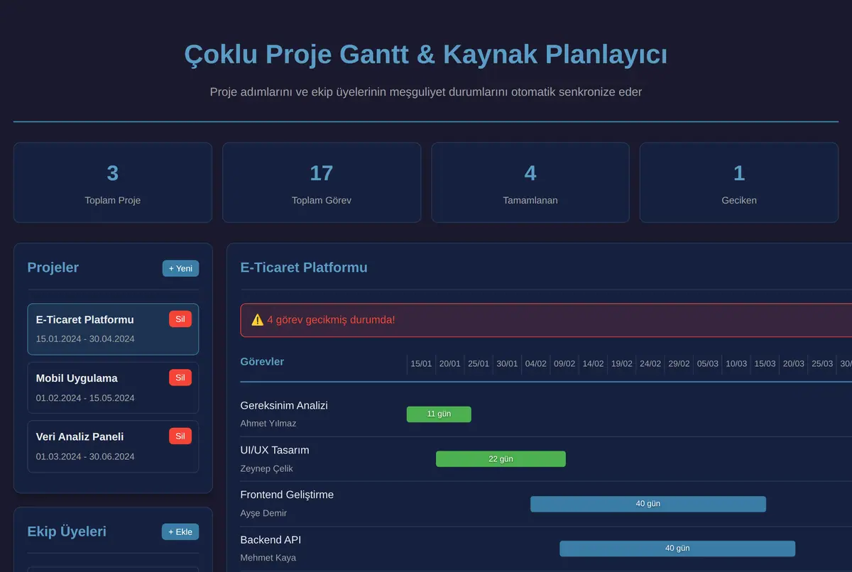Çoklu Proje Gantt & Kaynak Planlayıcı ekran görüntüsü 2