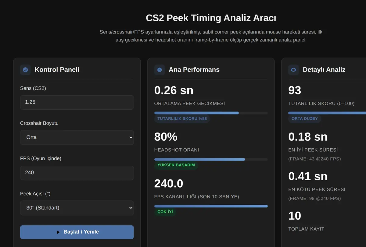 CS2 Peek Timing Analiz Aracı ekran görüntüsü