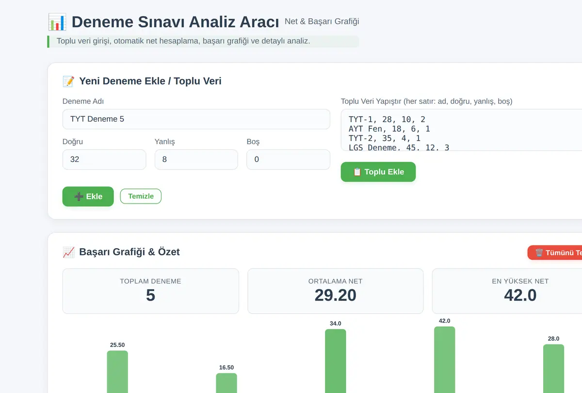 Deneme Sınavı Analiz Aracı ekran görüntüsü
