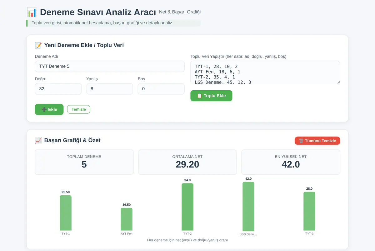 Deneme Sınavı Analiz Aracı ekran görüntüsü 2