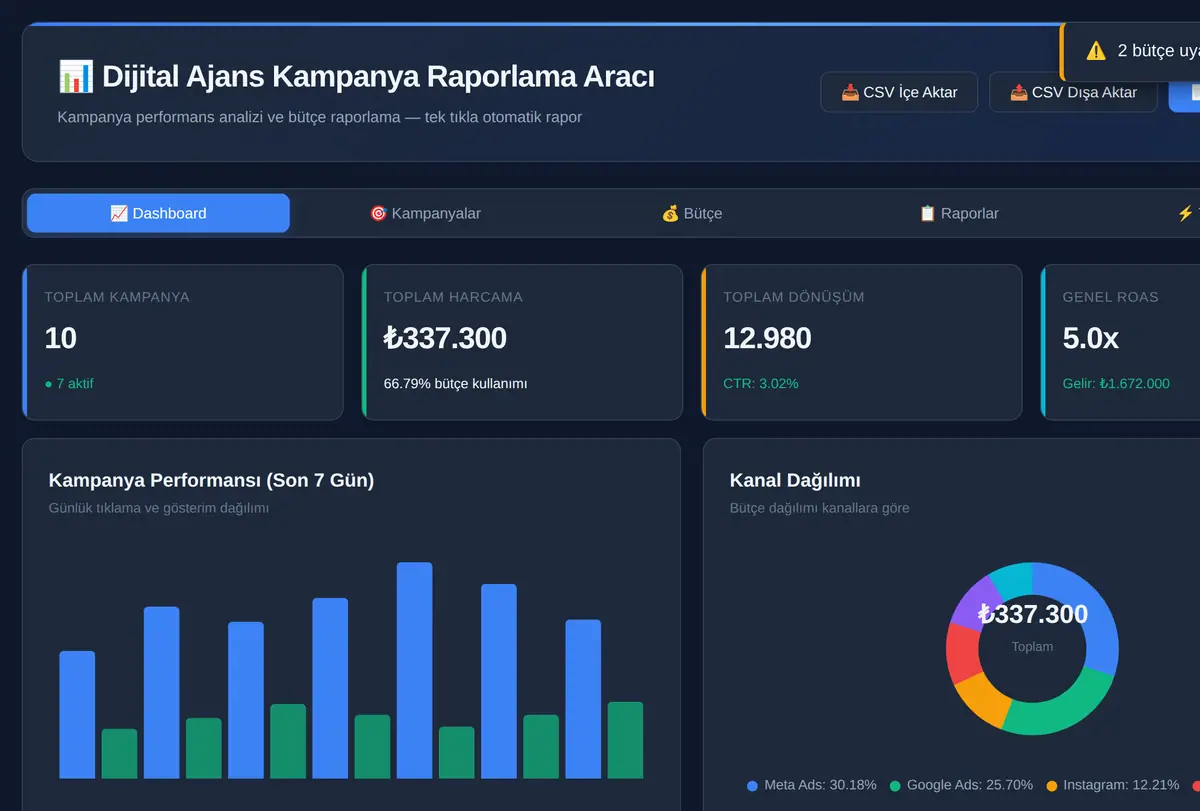 Dijital Ajans Kampanya Raporlama Aracı ekran görüntüsü