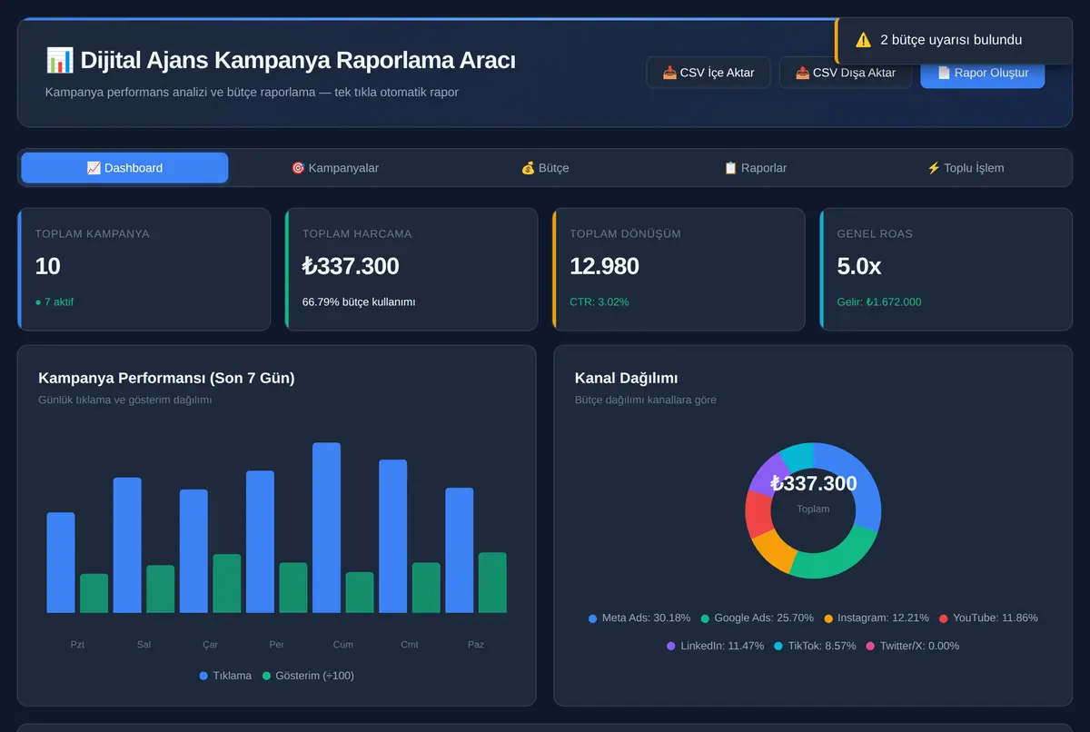 Dijital Ajans Kampanya Raporlama Aracı ekran görüntüsü 2