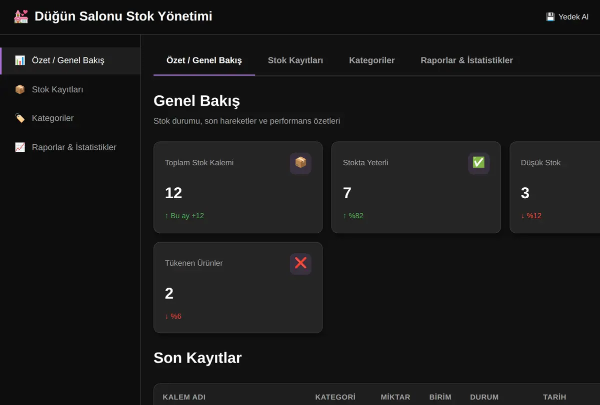 Düğün Salonu Stok Yönetimi ekran görüntüsü
