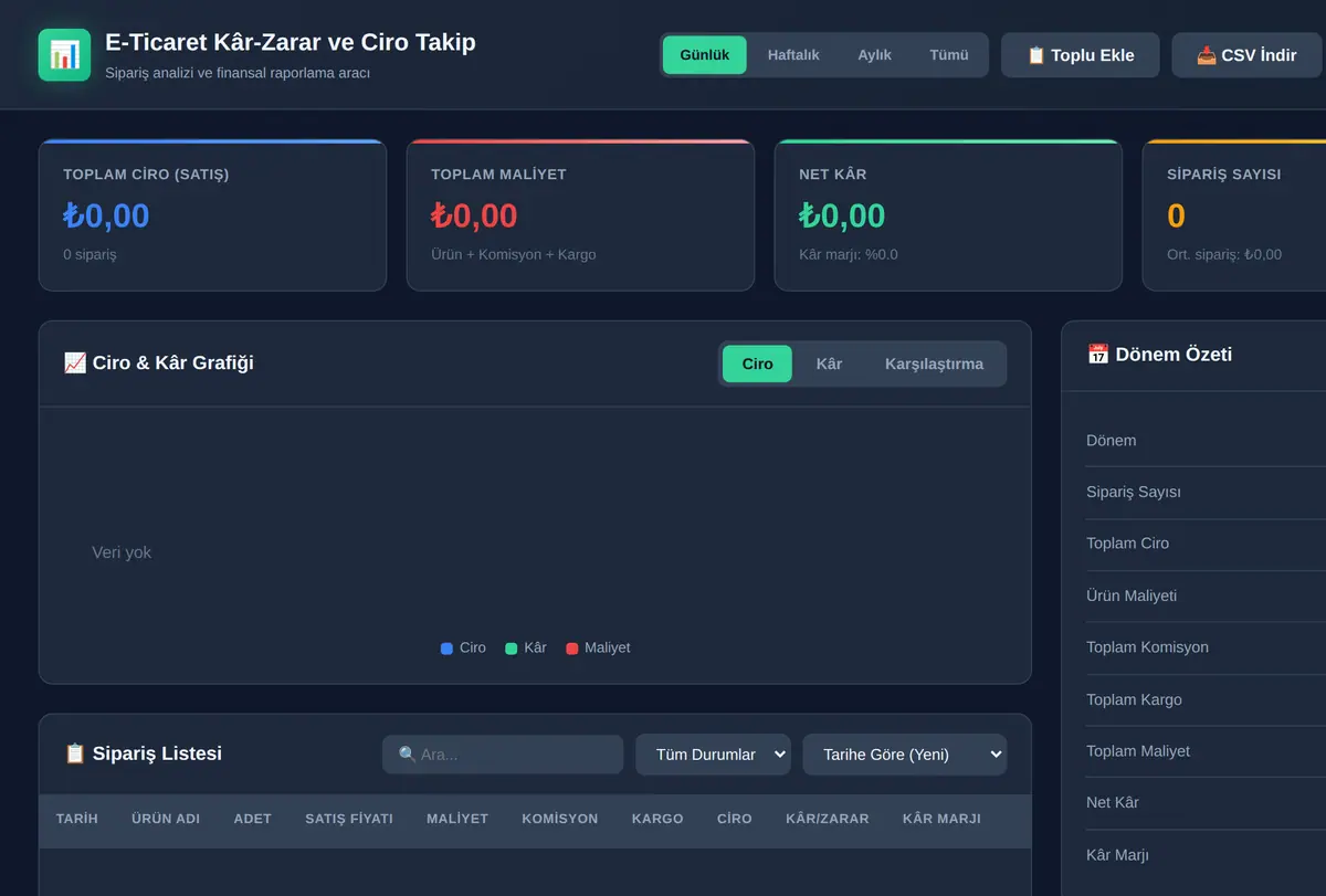 E-Ticaret Kâr-Zarar ve Ciro Takip Aracı ekran görüntüsü