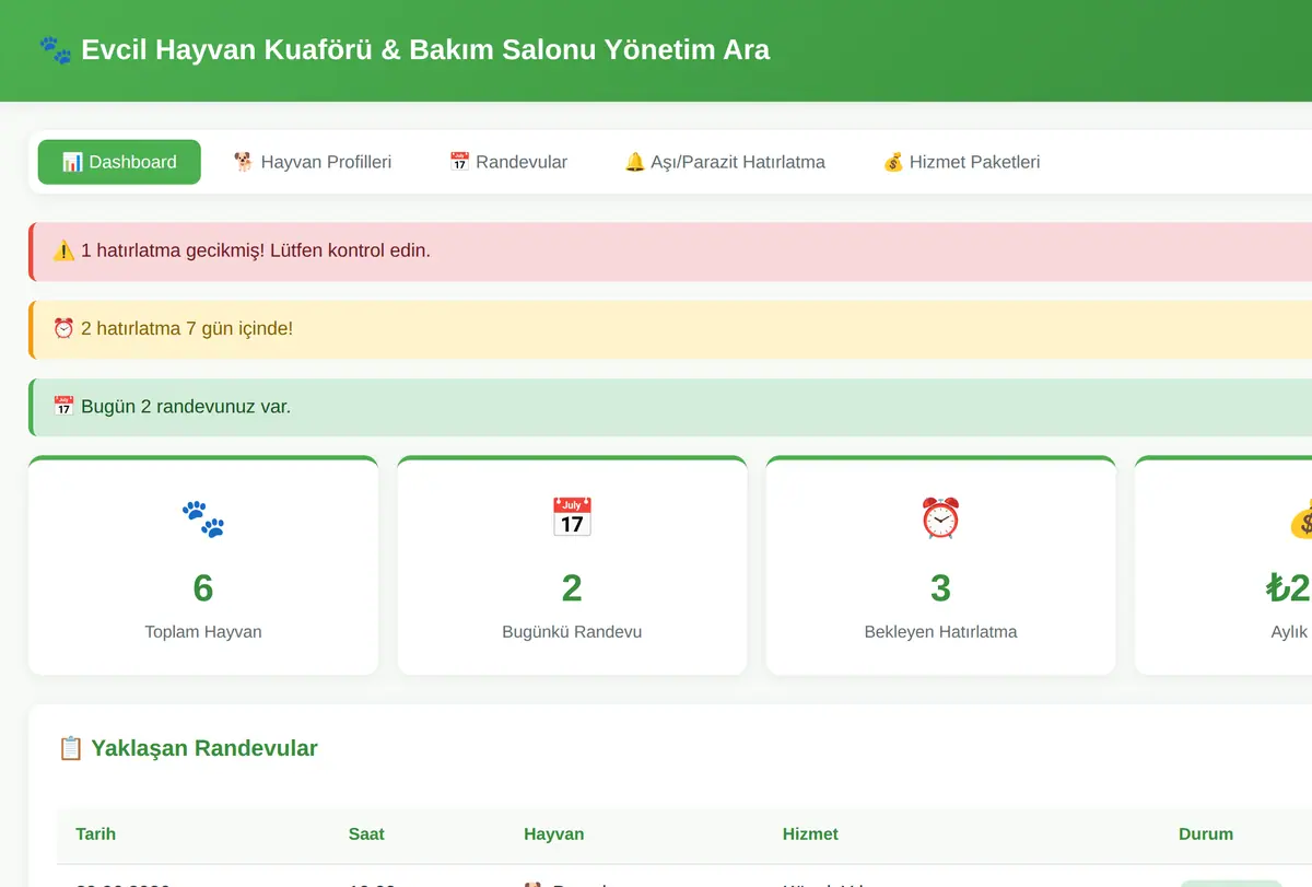 Evcil Hayvan Kuaförü & Bakım Salonu Yönetim Ara ekran görüntüsü