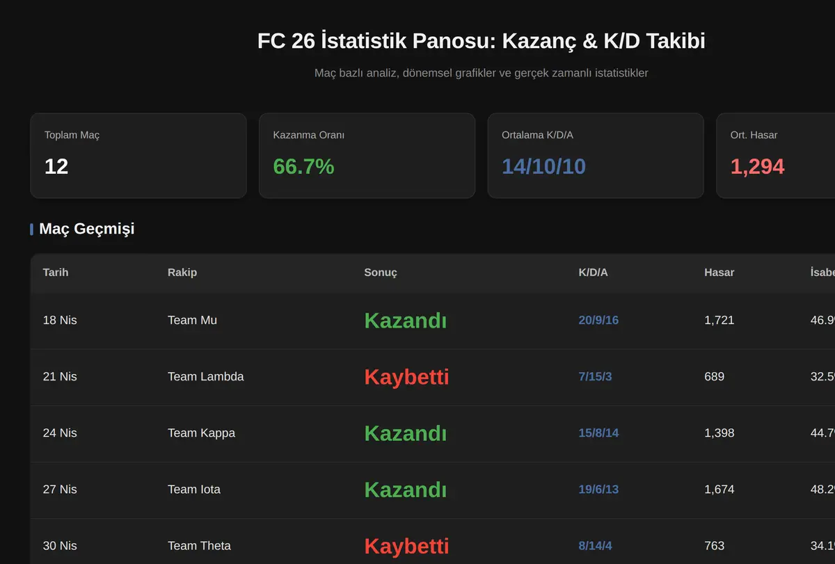 FC 26 İstatistik Panosu: Kazanç & K/D Takibi ekran görüntüsü