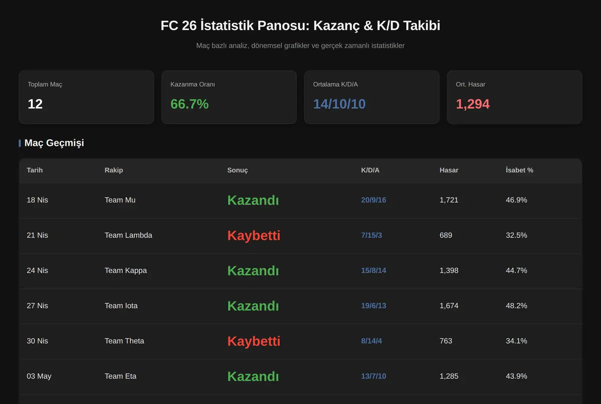 FC 26 İstatistik Panosu: Kazanç & K/D Takibi ekran görüntüsü 2