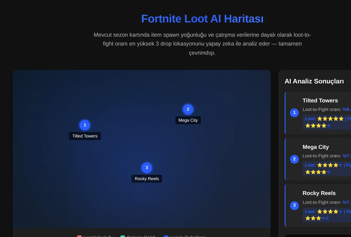 Fortnite Loot AI Haritası ekran görüntüsü