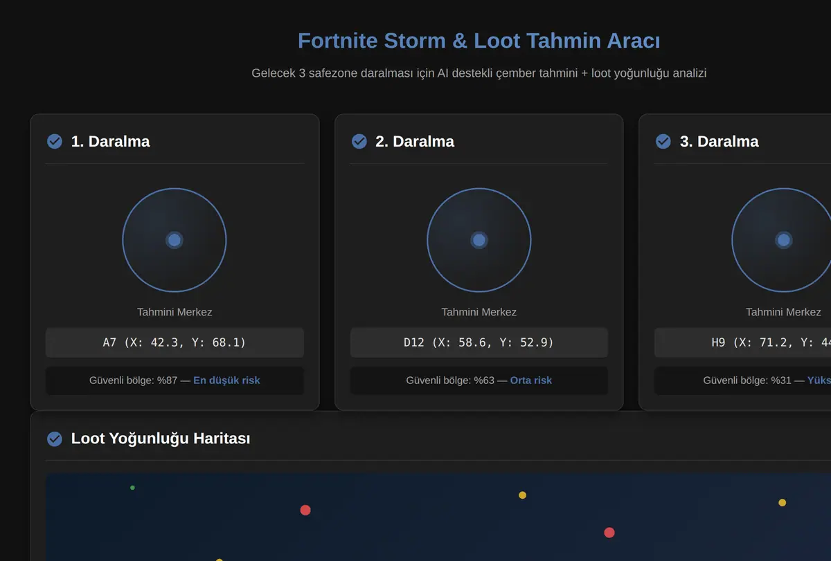 Fortnite Storm & Loot Tahmin Aracı ekran görüntüsü