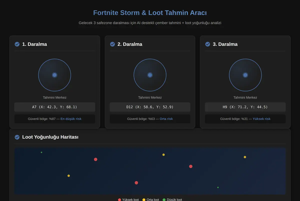 Fortnite Storm & Loot Tahmin Aracı ekran görüntüsü 2