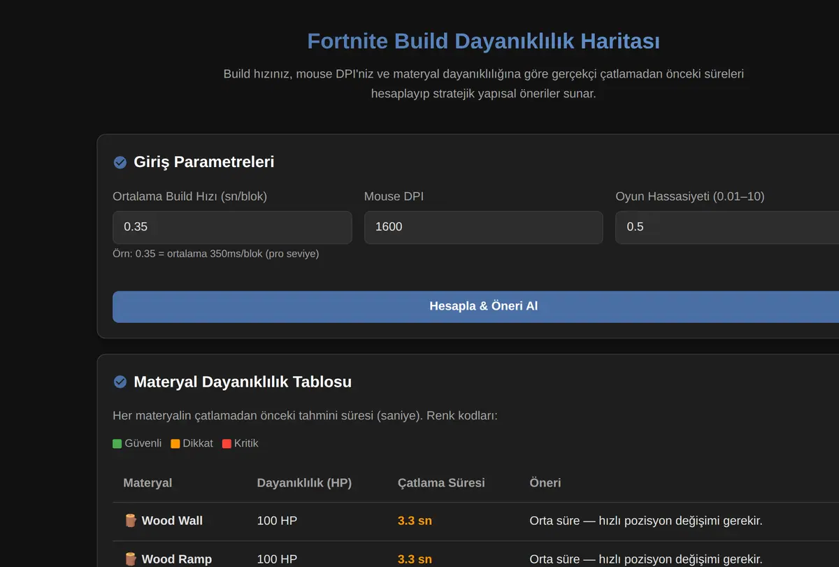 Fortnite Build Dayanıklılık Haritası ekran görüntüsü