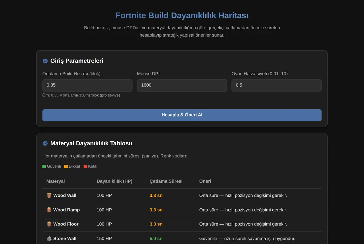 Fortnite Build Dayanıklılık Haritası ekran görüntüsü 2