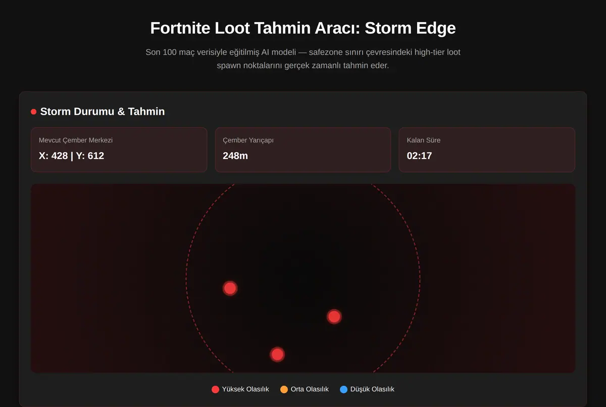 Fortnite Loot Tahmin Aracı: Storm Edge ekran görüntüsü 2