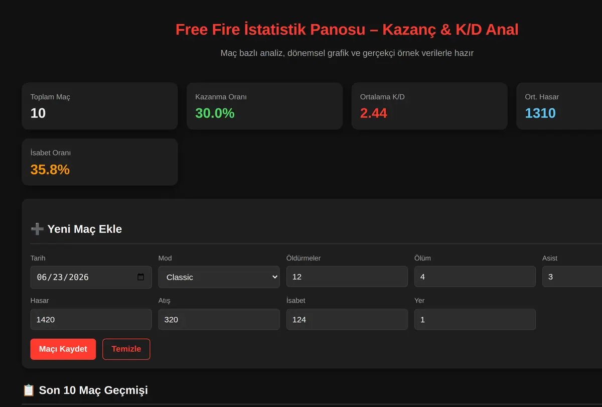 Free Fire İstatistik Panosu - Kazanç & K/D Anal ekran görüntüsü