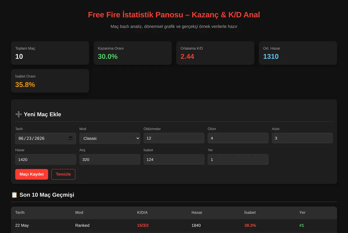 Free Fire İstatistik Panosu - Kazanç & K/D Anal ekran görüntüsü 2