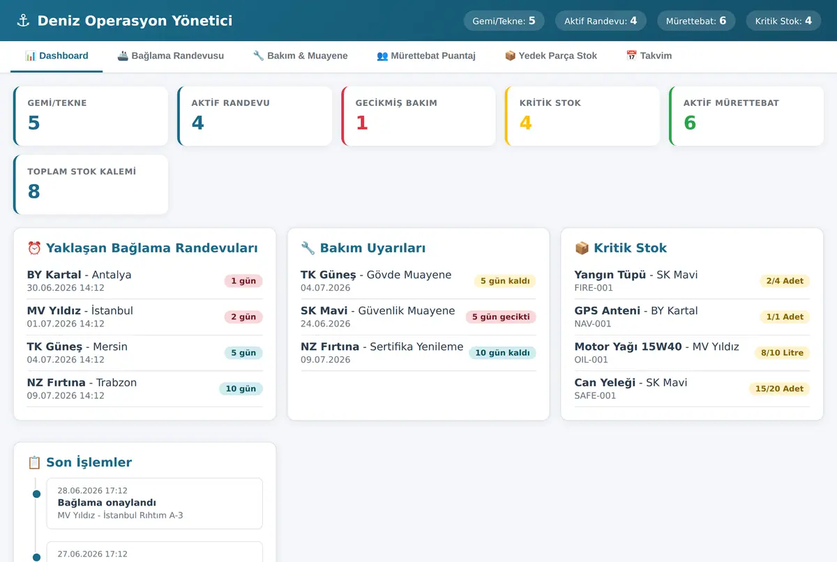 Deniz Operasyon Yönetici - Gemi & Tekne Takip ekran görüntüsü 2