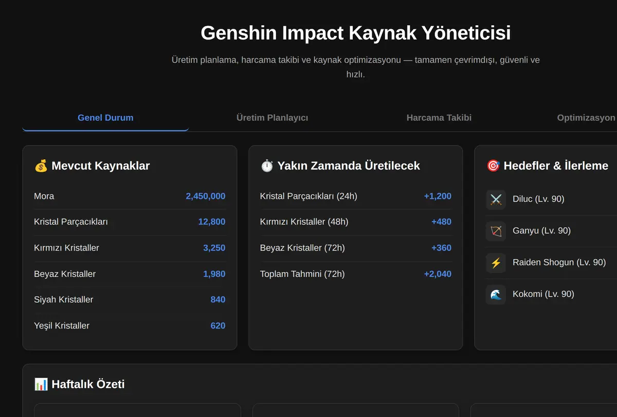 Genshin Impact Kaynak Yöneticisi ekran görüntüsü