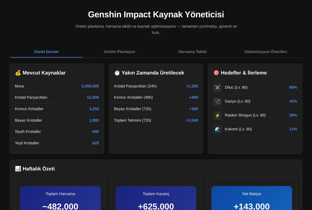 Genshin Impact Kaynak Yöneticisi ekran görüntüsü 2