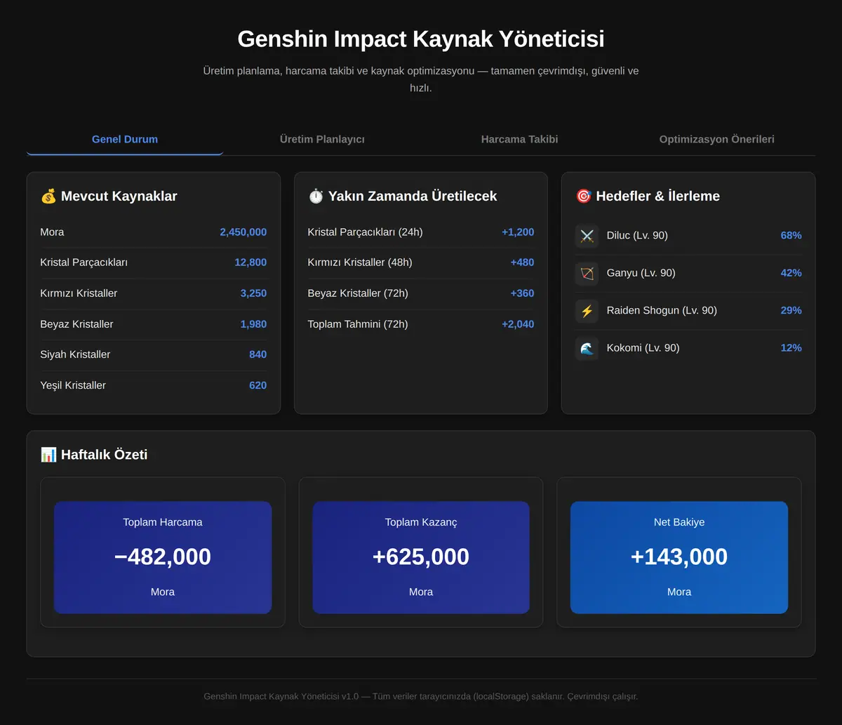 Genshin Impact Kaynak Yöneticisi ekran görüntüsü 3