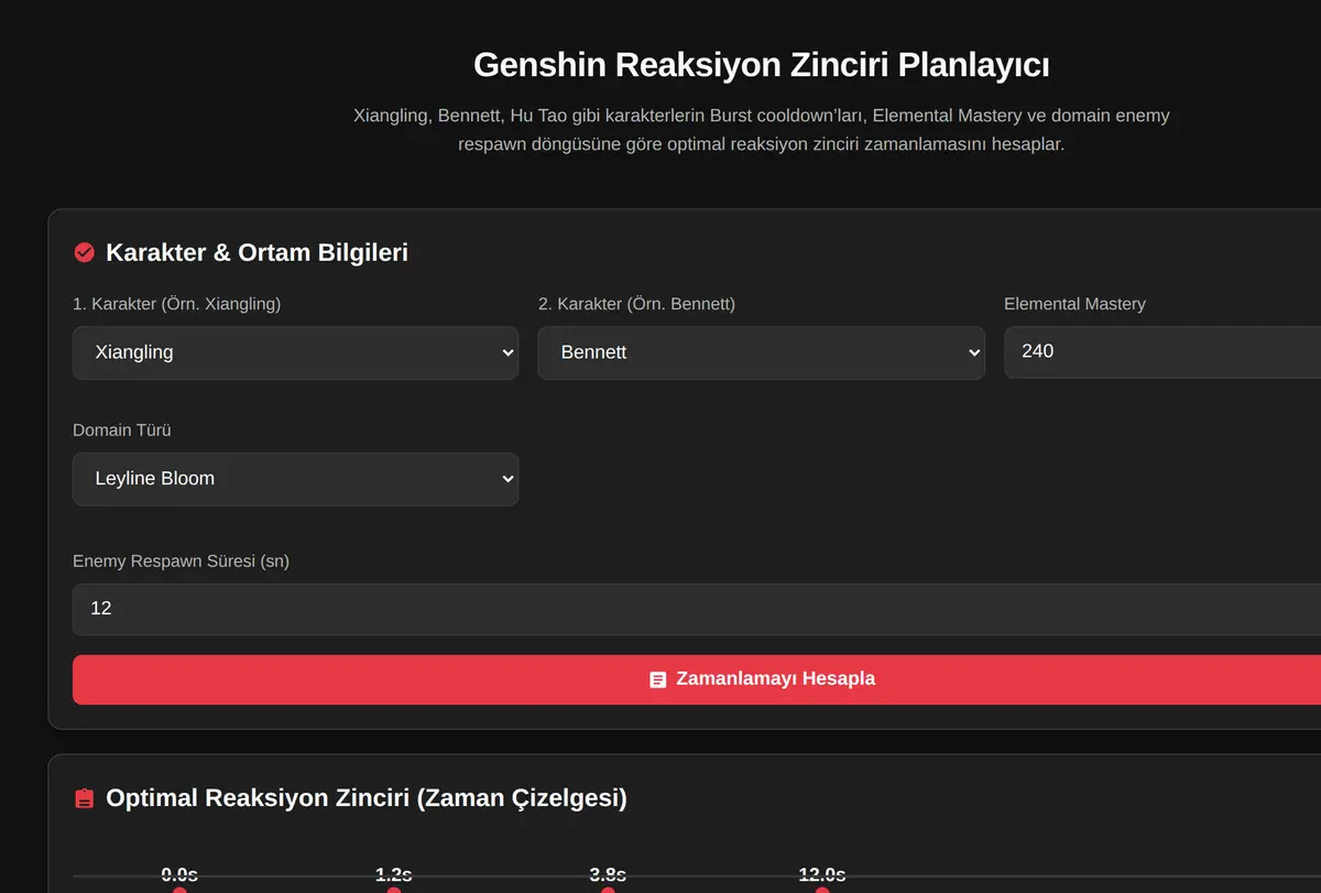 Genshin Reaksiyon Zinciri Planlayıcı ekran görüntüsü