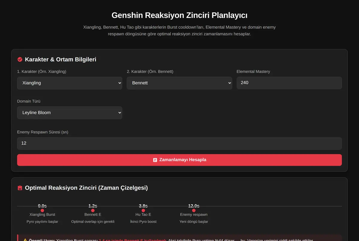 Genshin Reaksiyon Zinciri Planlayıcı ekran görüntüsü 2