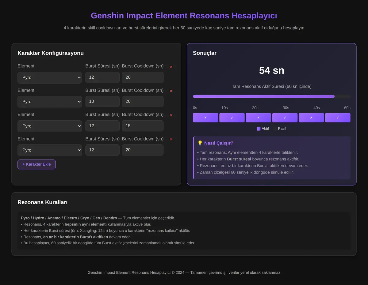 Genshin Impact Element Resonans Hesaplayıcı ekran görüntüsü 3