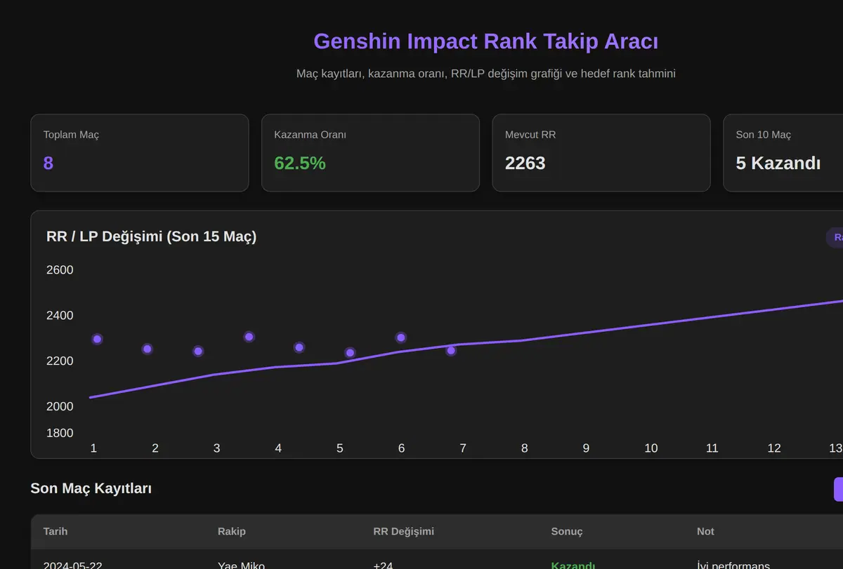 Genshin Impact Rank Takip Aracı ekran görüntüsü