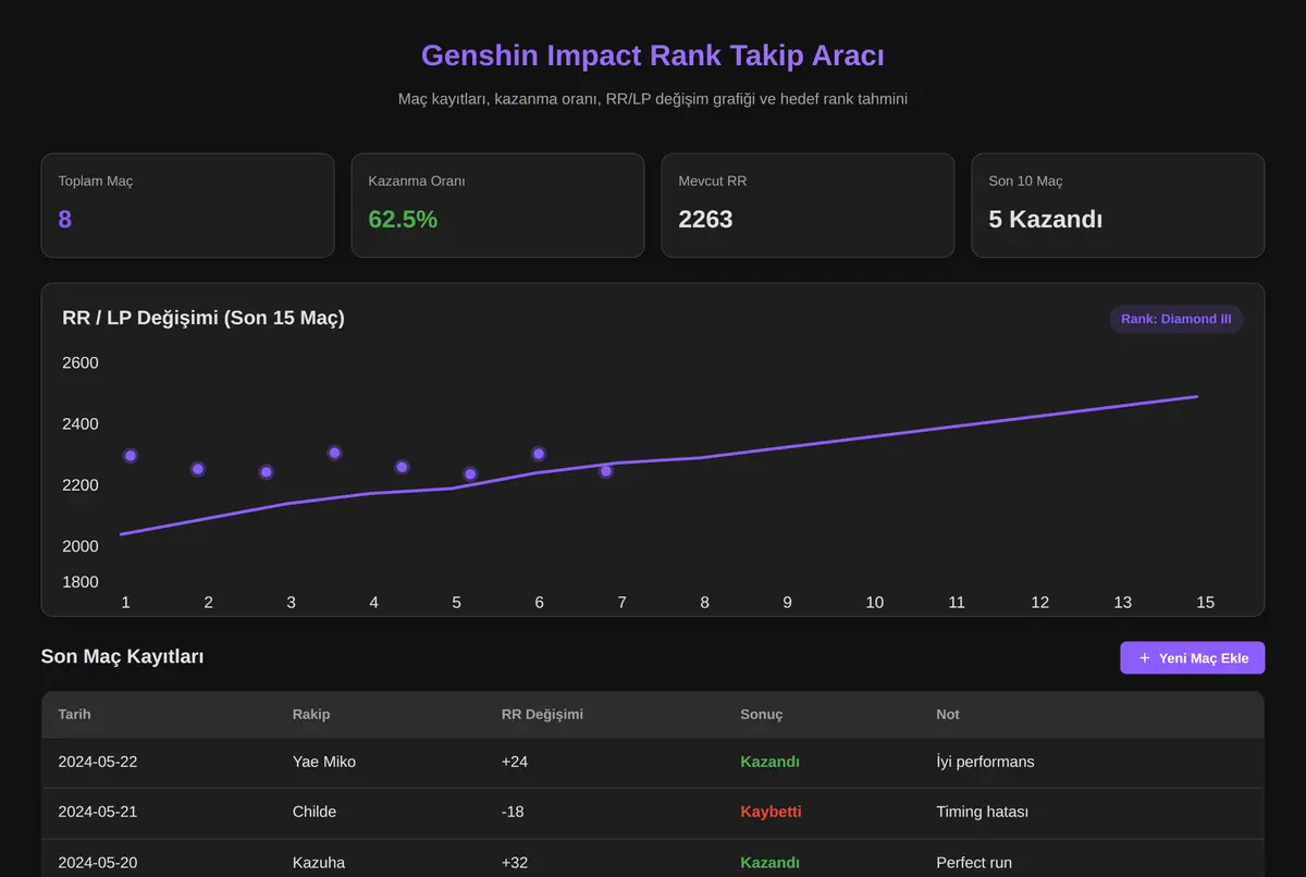 Genshin Impact Rank Takip Aracı ekran görüntüsü 2