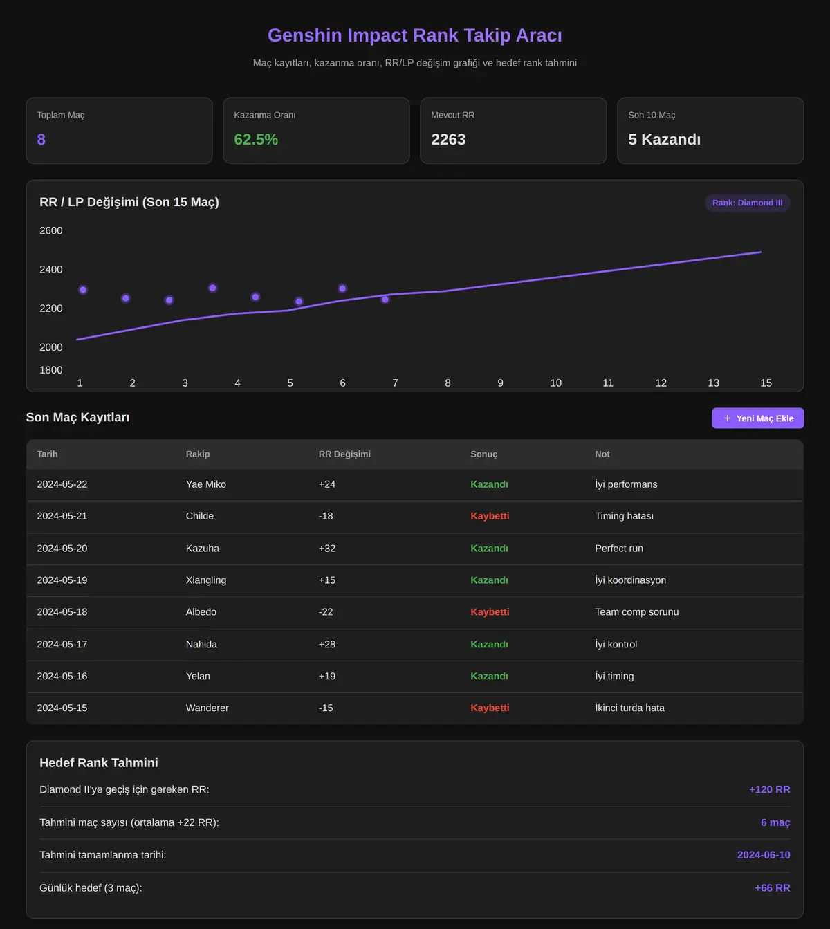 Genshin Impact Rank Takip Aracı ekran görüntüsü 3