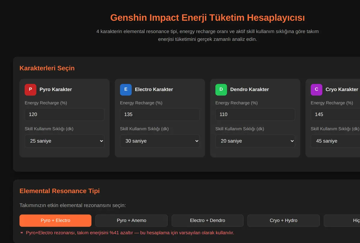 Genshin Impact Enerji Tüketim Hesaplayıcısı ekran görüntüsü