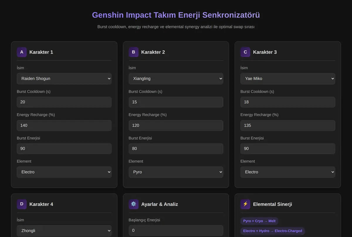 Genshin Impact Takım Enerji Senkronizatörü ekran görüntüsü 2