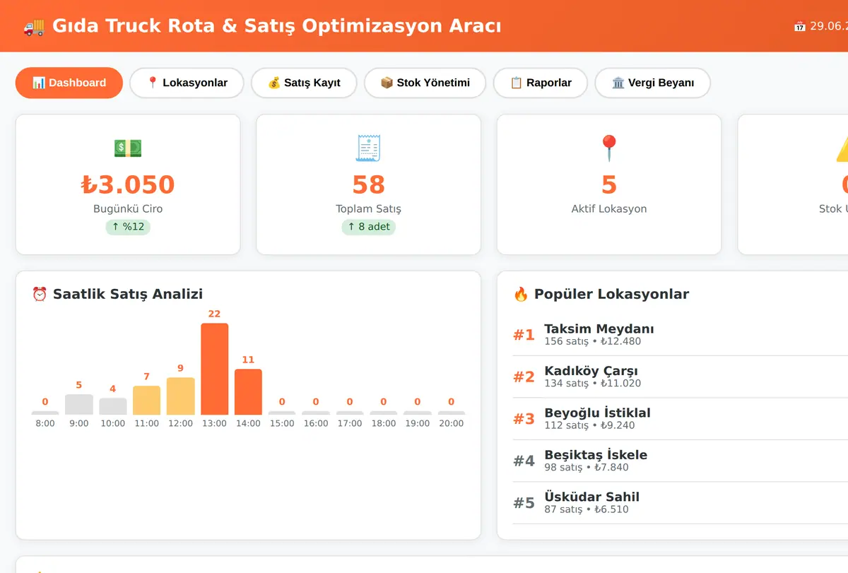 Gıda Truck Rota & Satış Optimizasyon Aracı ekran görüntüsü