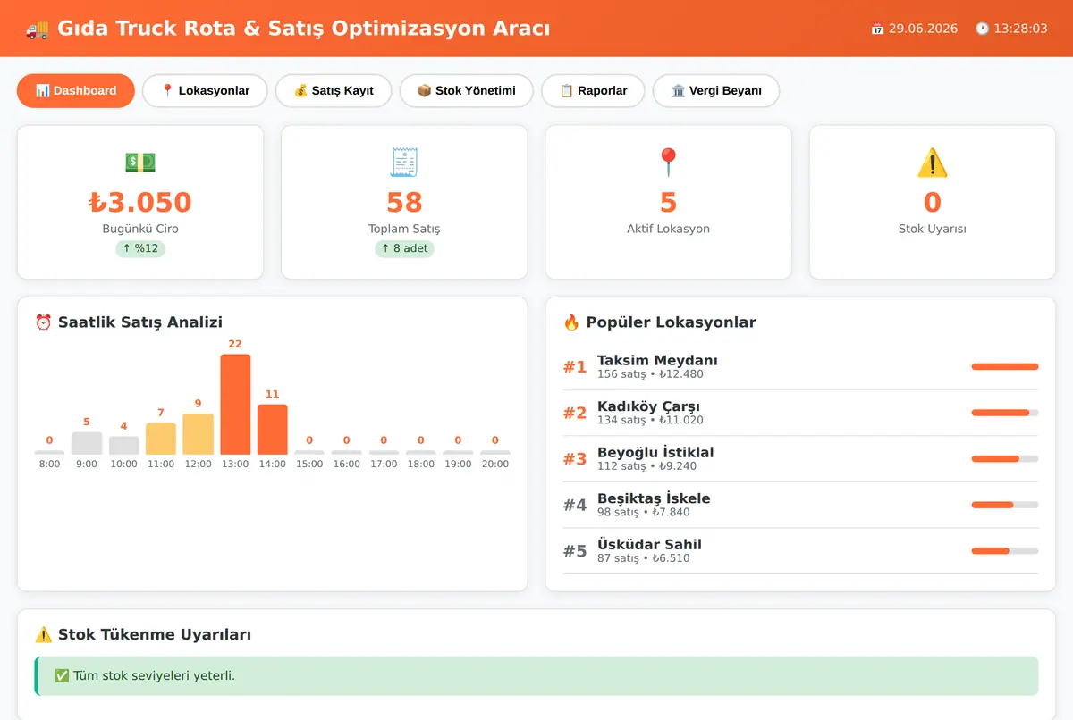Gıda Truck Rota & Satış Optimizasyon Aracı ekran görüntüsü 2