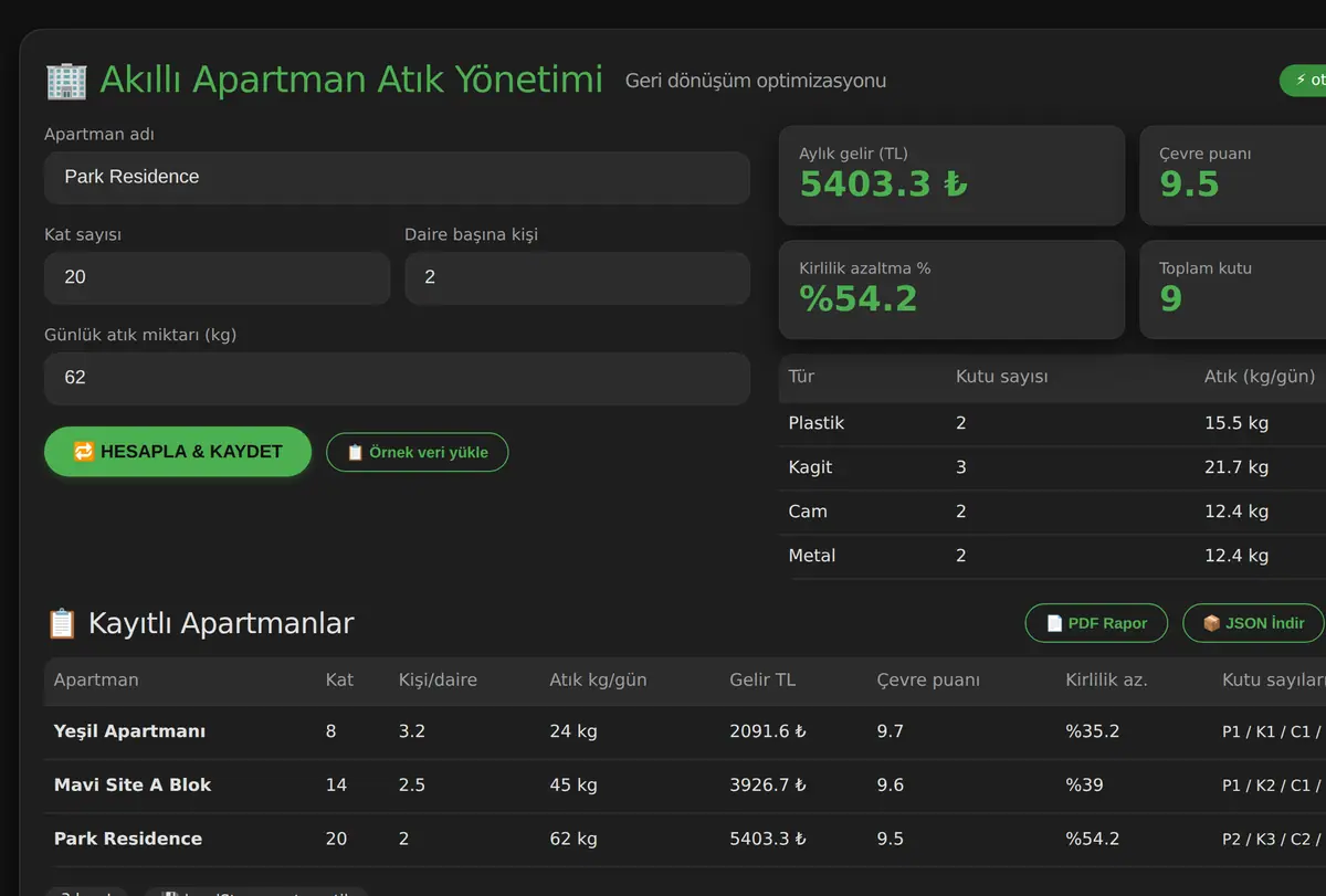Akıllı Apartman Atık Yönetimi ve Geri Dönüşüm H ekran görüntüsü